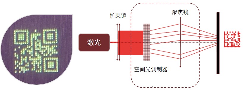 微型二维码标刻&工作原理图