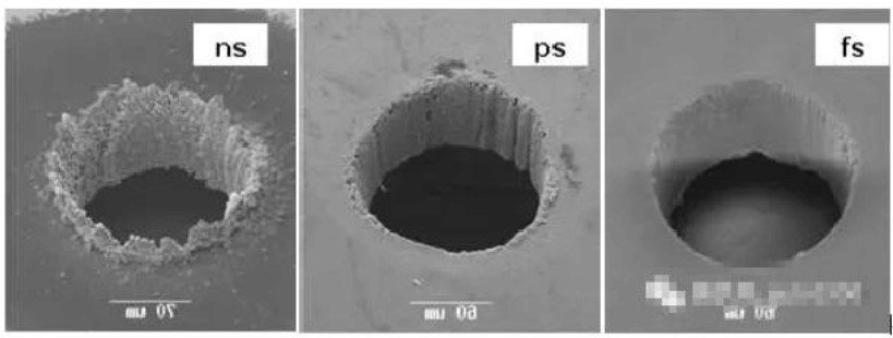 纳秒激光、皮秒激光、飞秒激光加工对比