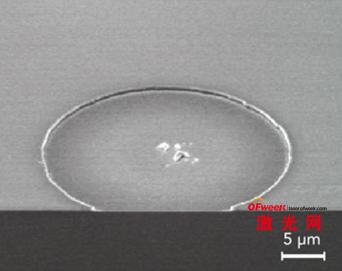 使用55nm ps脉冲以最佳能量密度〜0.11 J/cm2去除薄膜二氧化硅